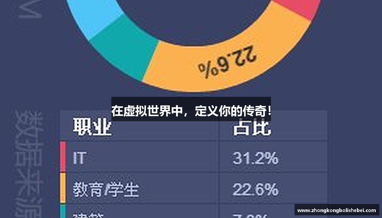 在虚拟世界中，定义你的传奇！